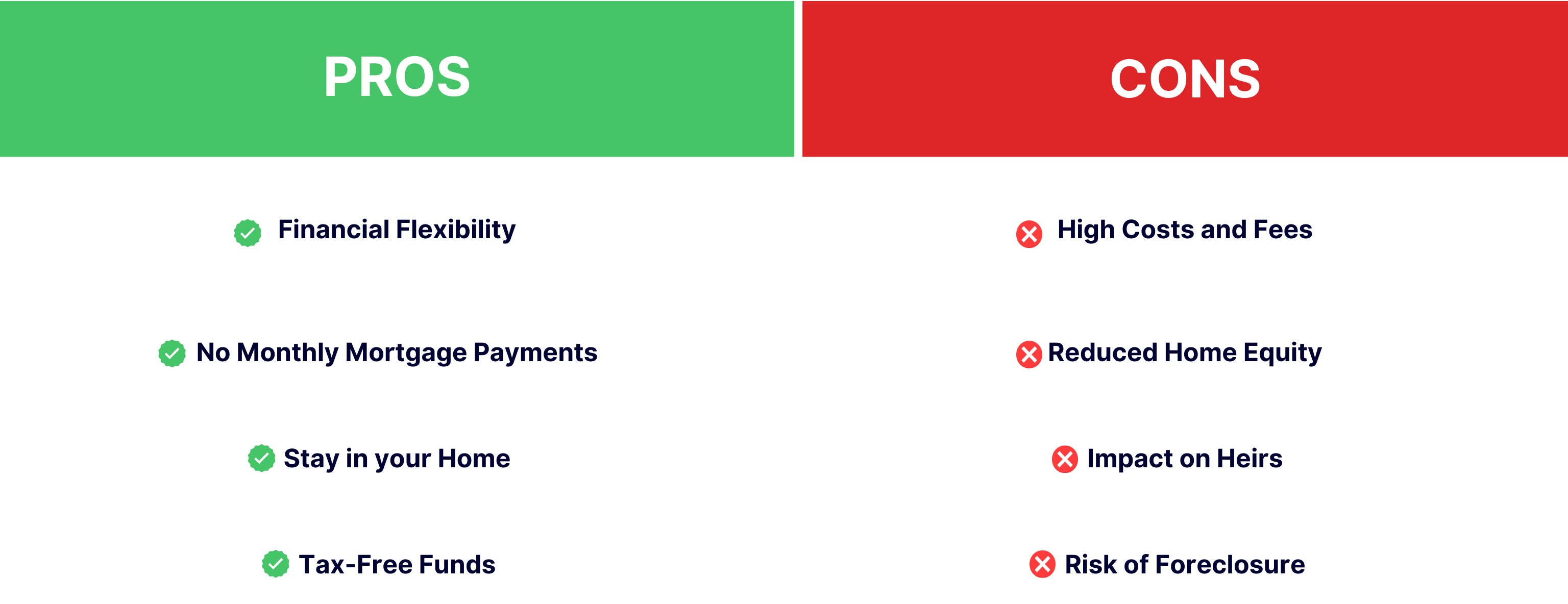 pros and cons of reverse mortgage