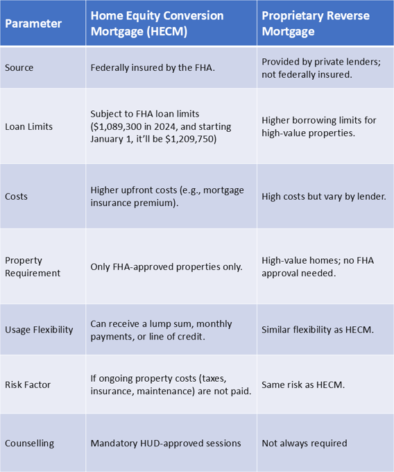 reverse mortg vs hecm